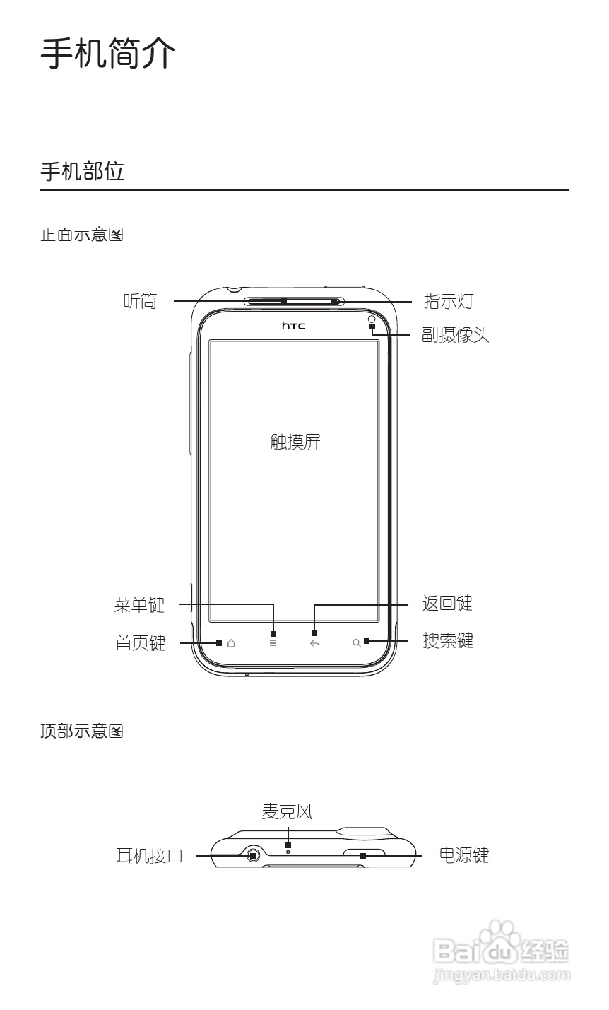 宏达HTC S710e手机使用说明书:[2]