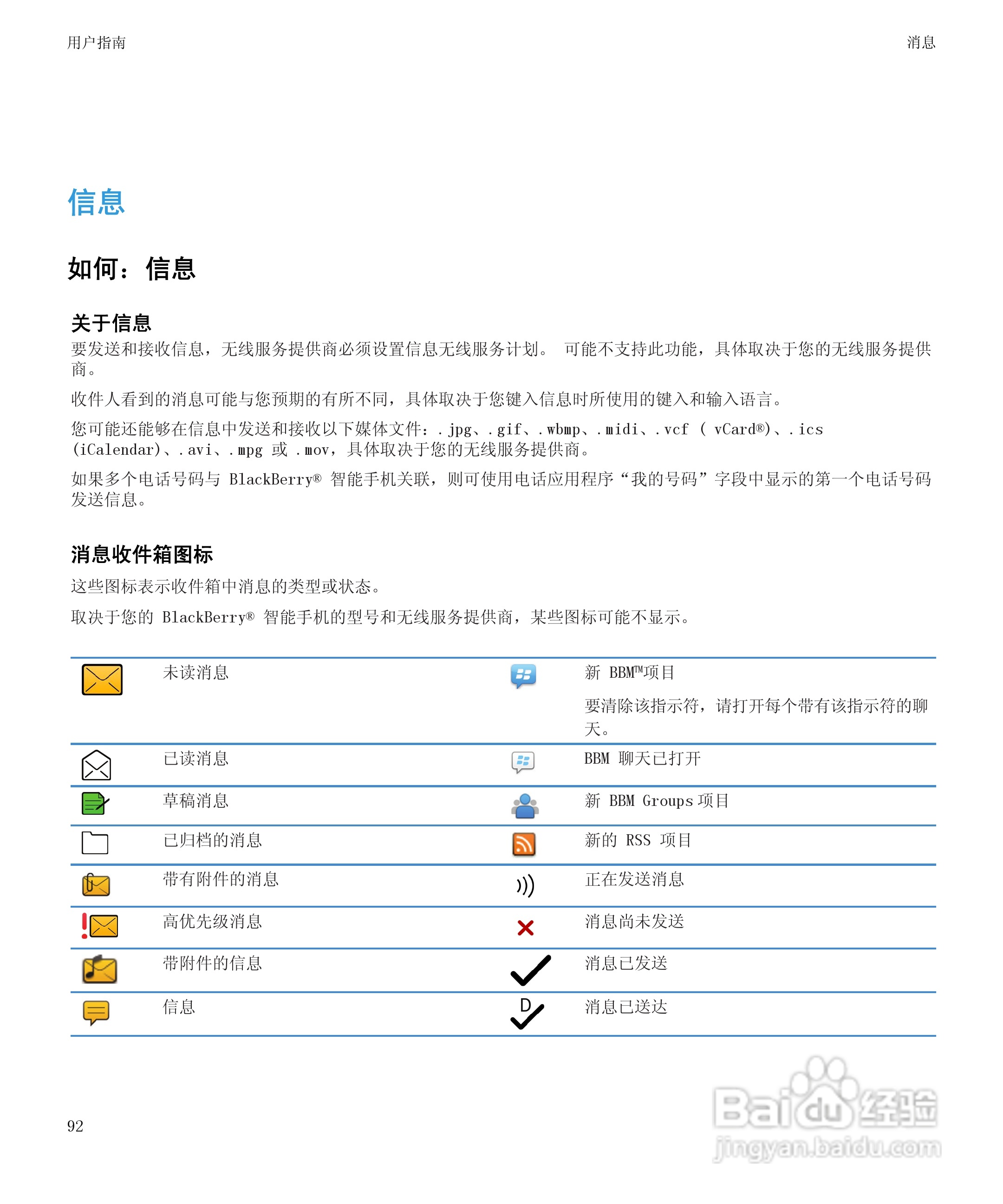 黑莓9930手机使用说明书:[10]