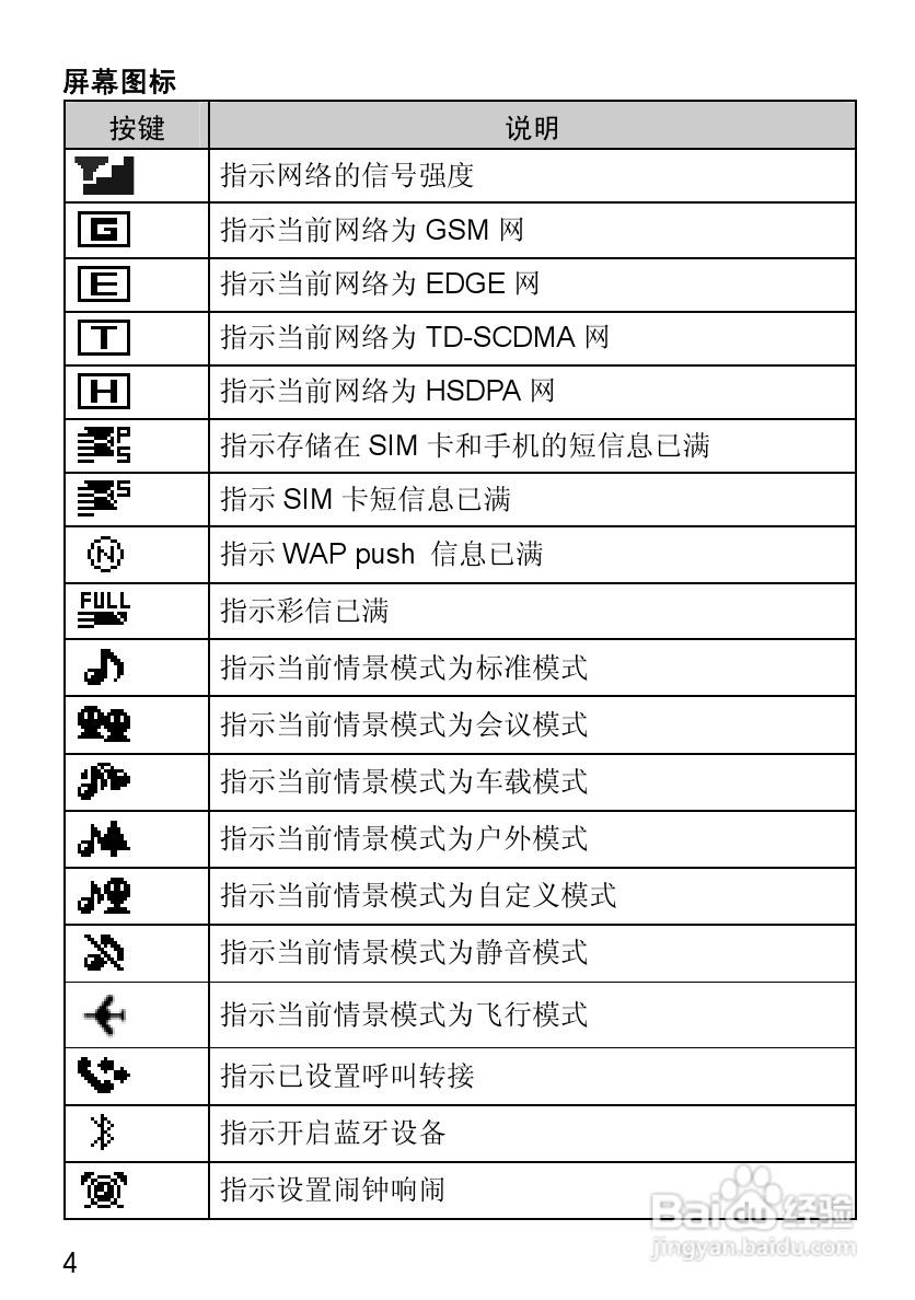 华为T2251手机使用说明书:[2]
