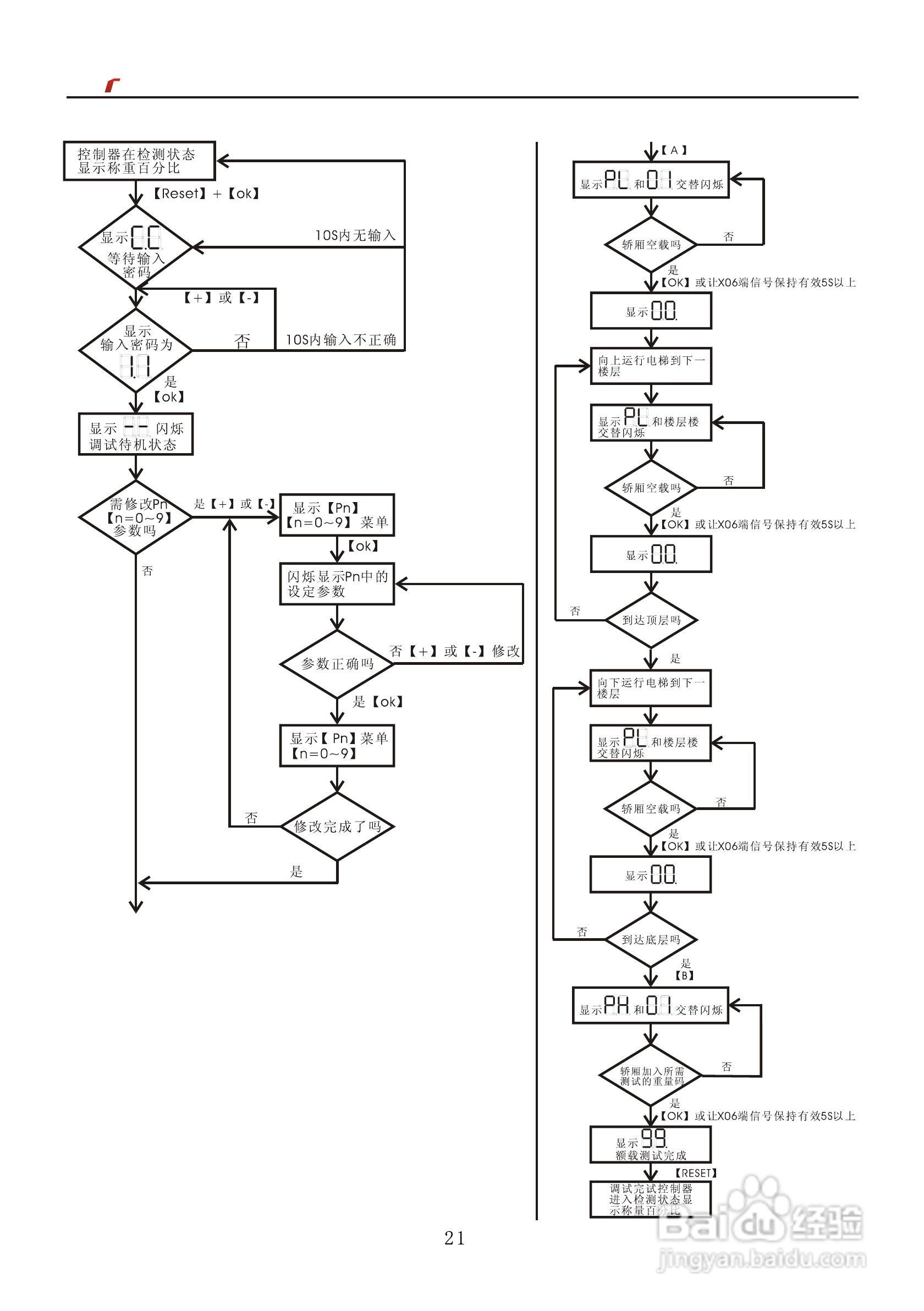 艾特电子OMS-920电梯载荷测量装置使用手册:[3]
