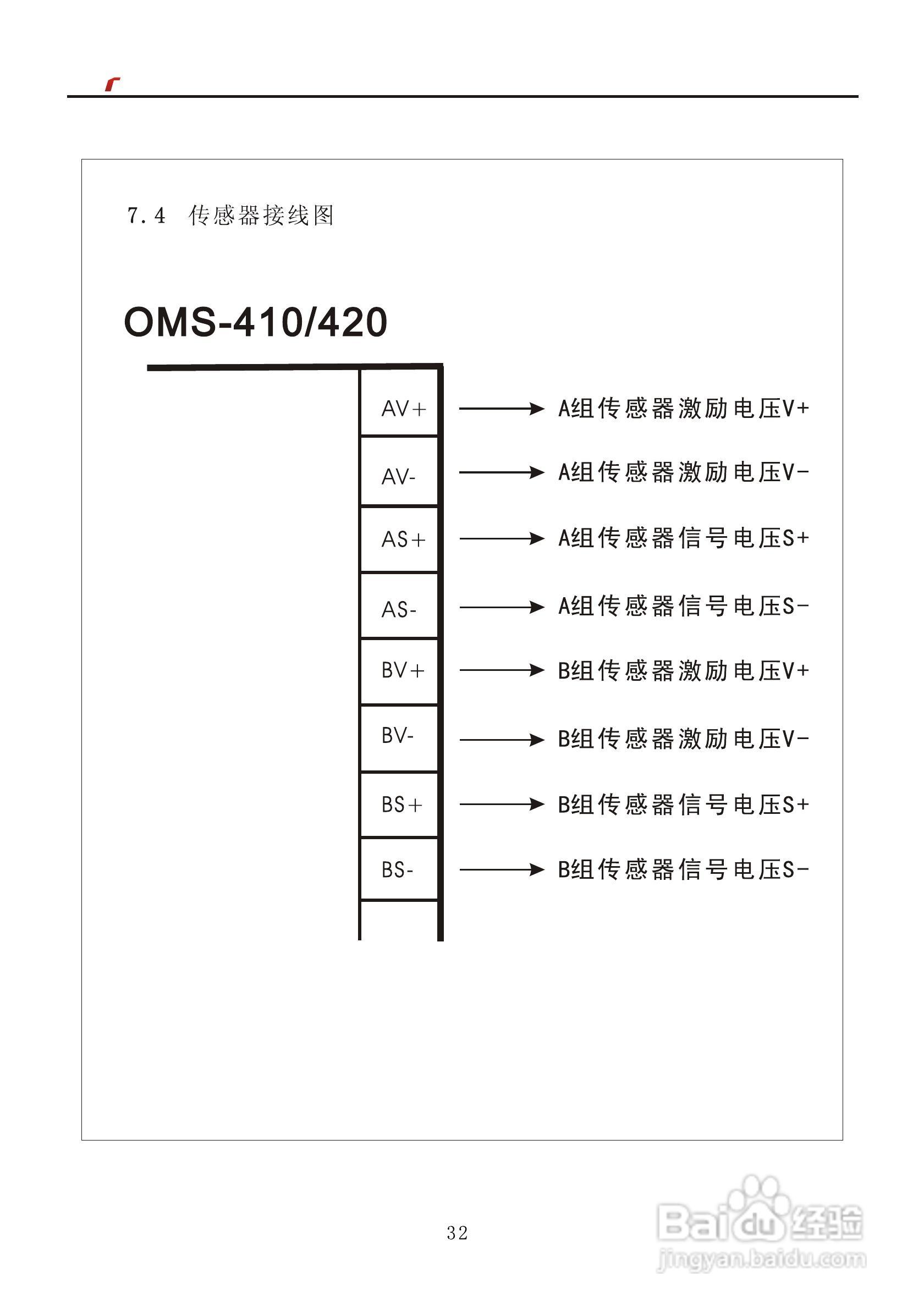 艾特电子OMS-410/420电梯载荷测量装置使用手册:[4]