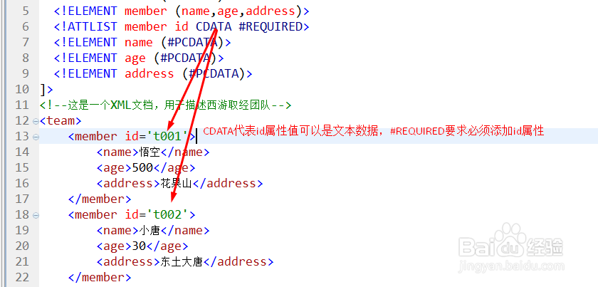 定义属性(ATTLIST)XML