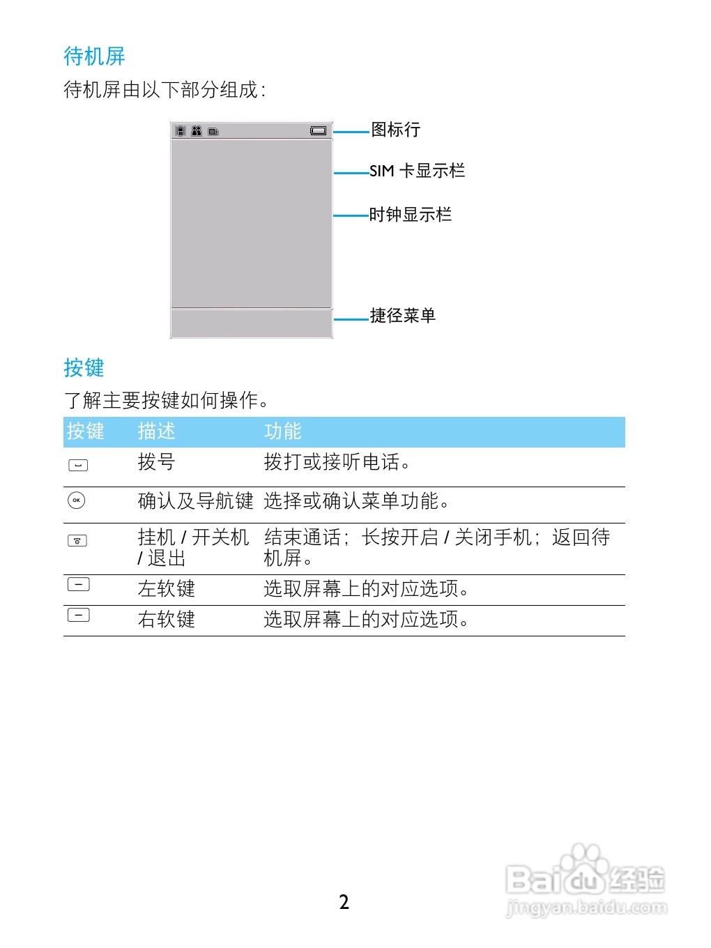 飞利浦X223手机使用说明书:[1]
