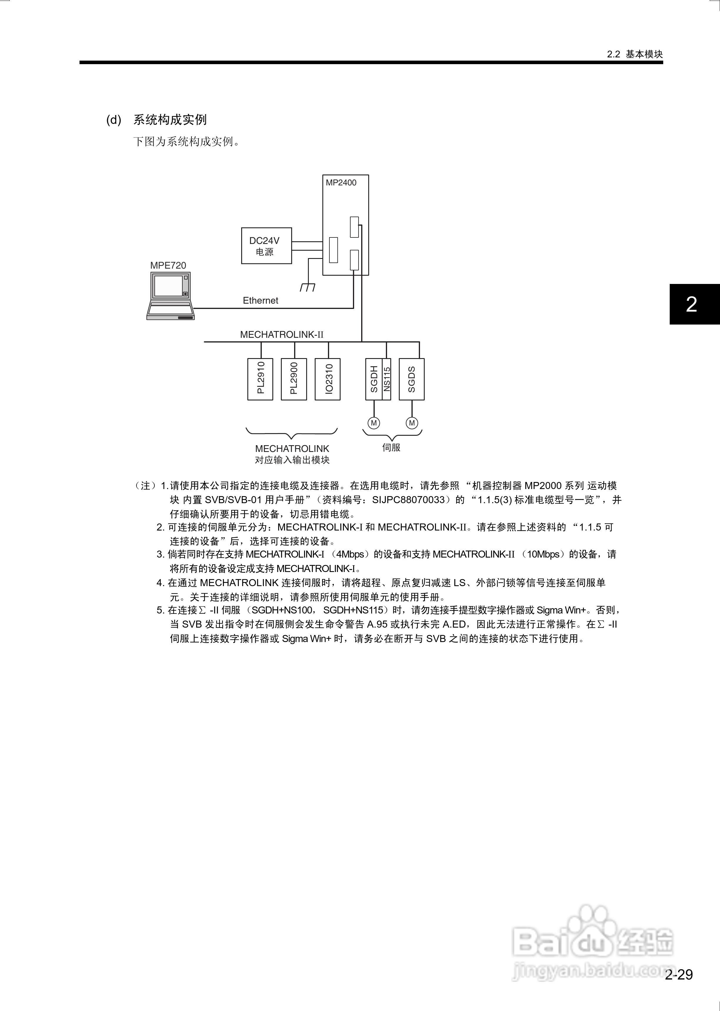安川机器控制器MP2400用户手册:[6]