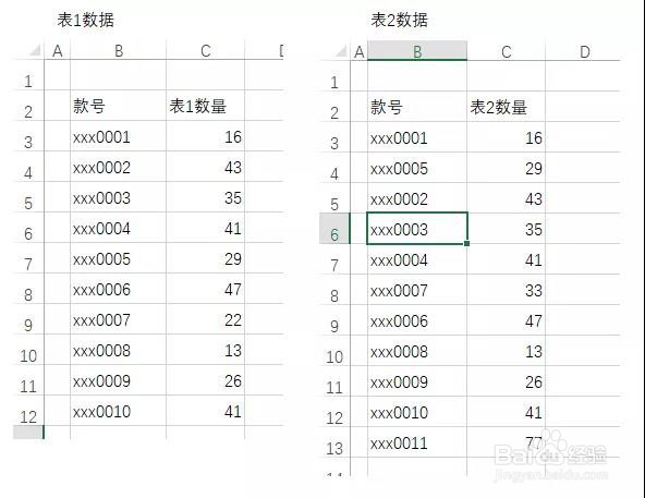 excel中，怎么对比两组数据的差异