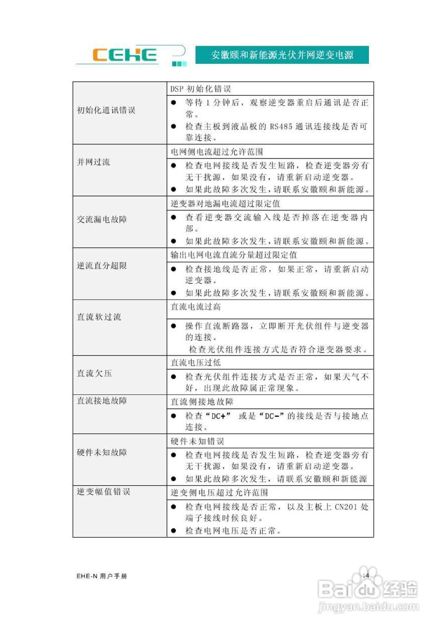 颐和新能源EHE-N2K2光伏并网逆变电源用户手册:[2]
