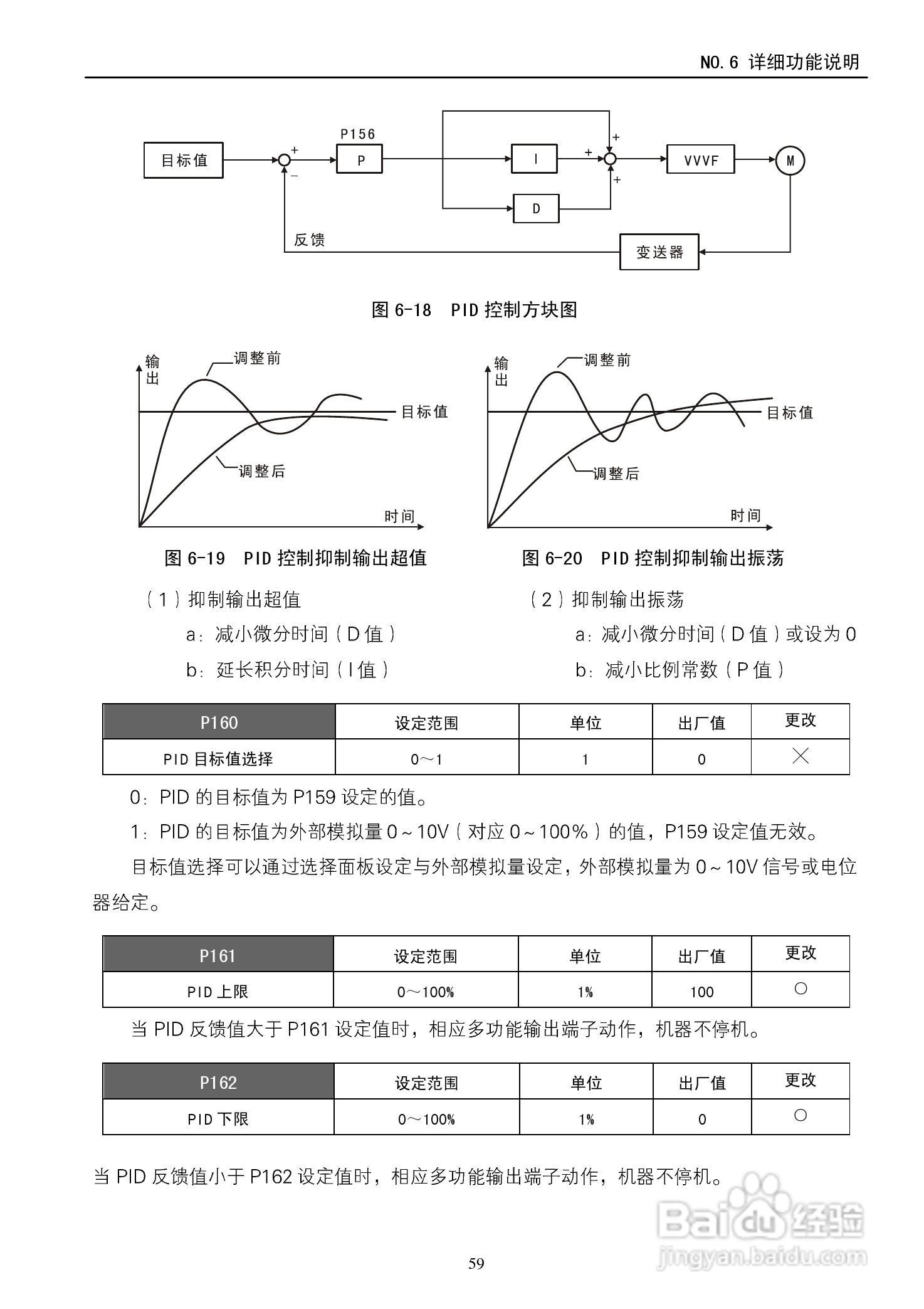 德玛D5M-18.5T4-1A变频器使用说明书:[7]