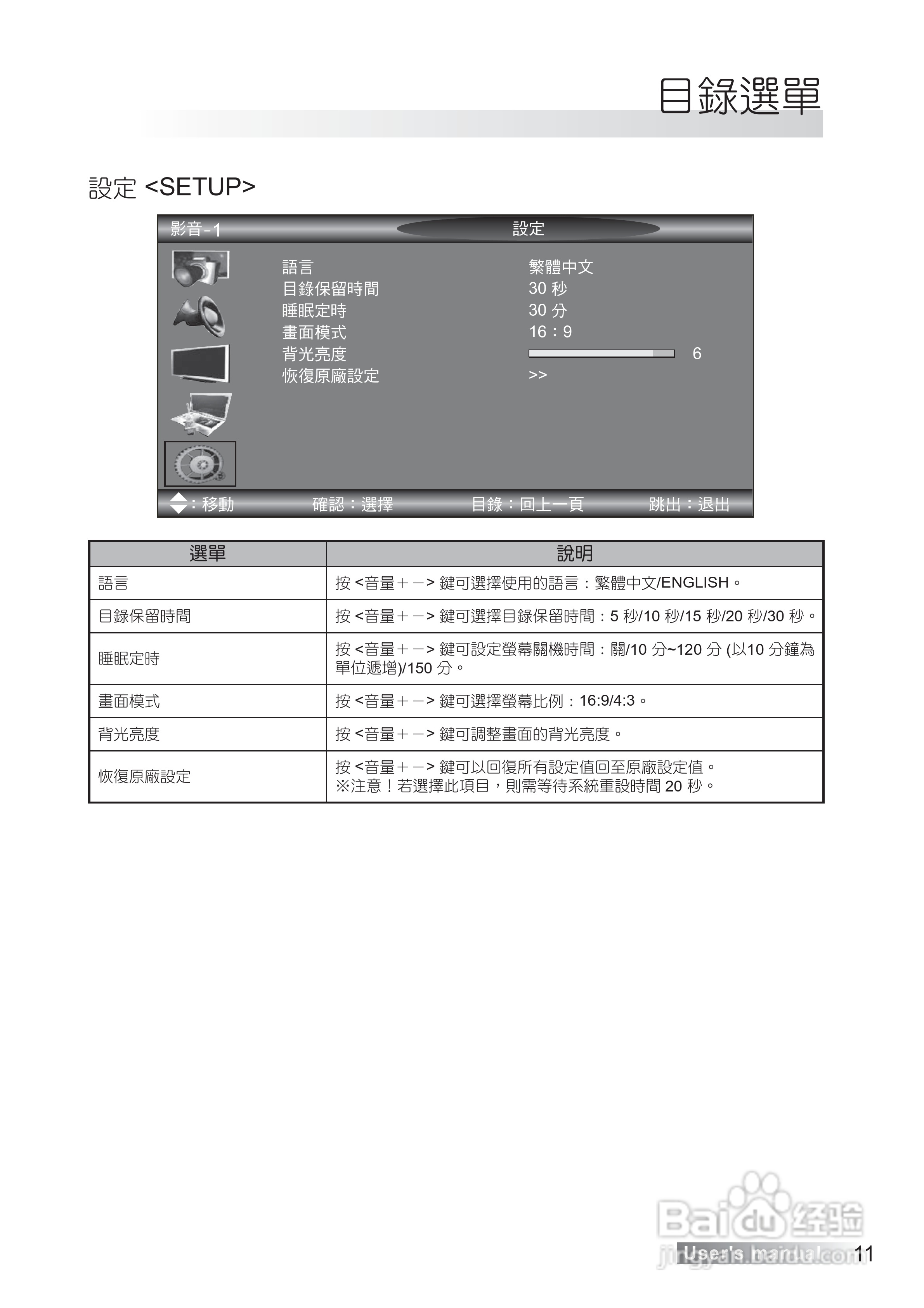 声宝LM-42S6G型多媒体液晶显示器说明书:[2]