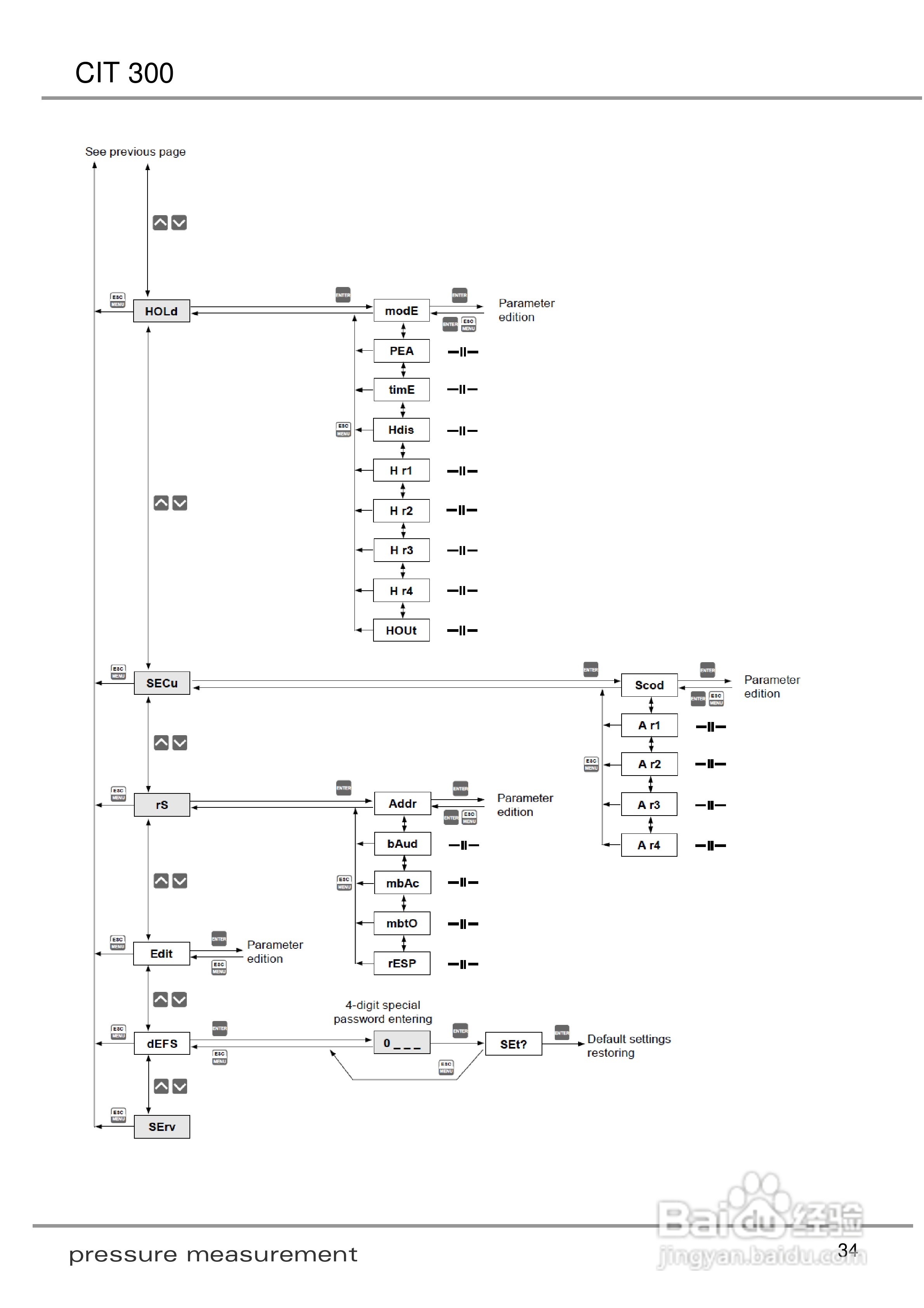 欧智博德CIT 300 流程显示器使用手册:[4]