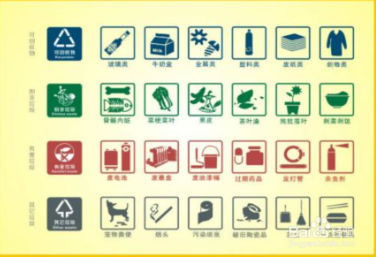 不可回收垃圾怎么处理