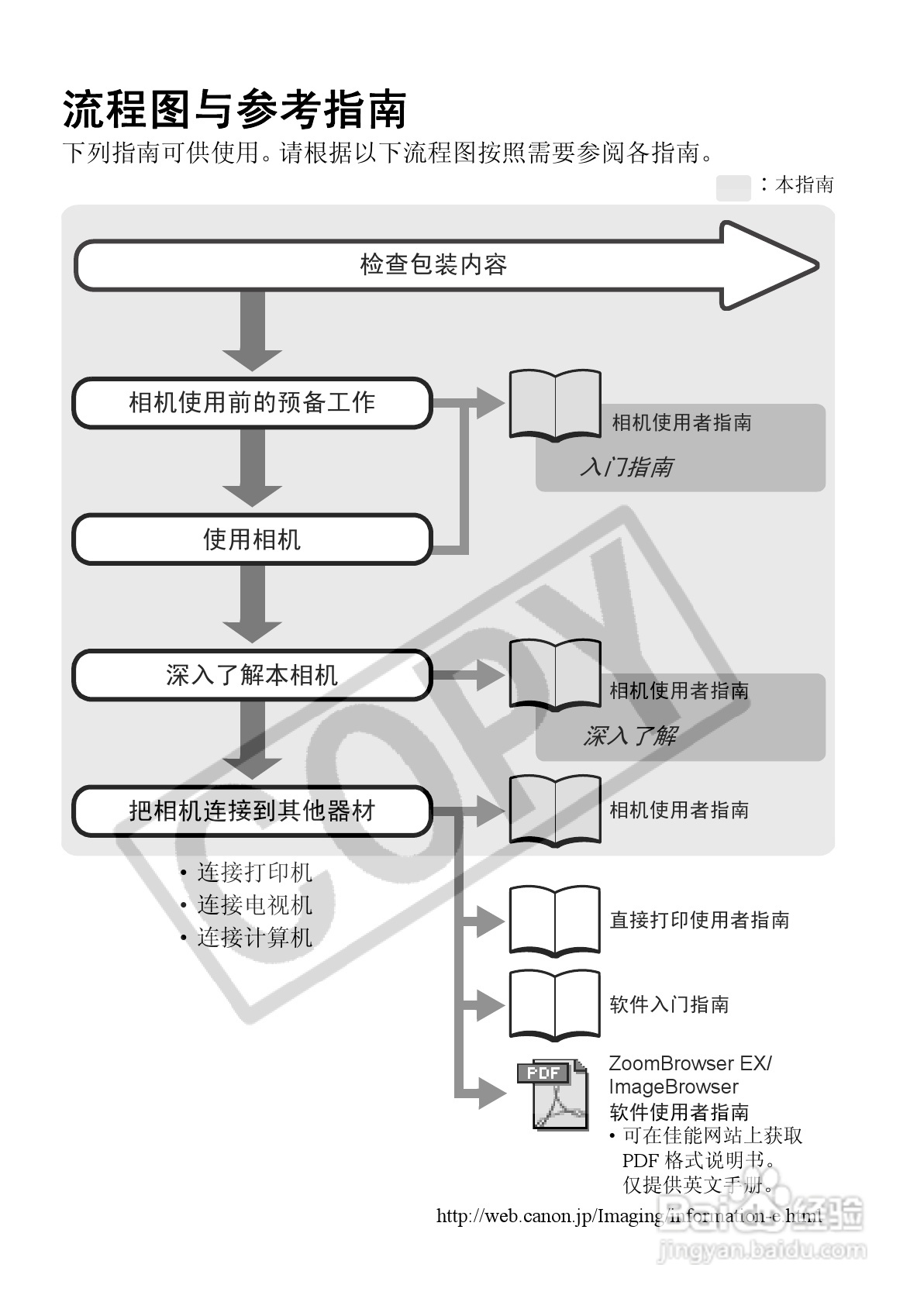佳能PowerShot G9数码相机使用说明书:[1]