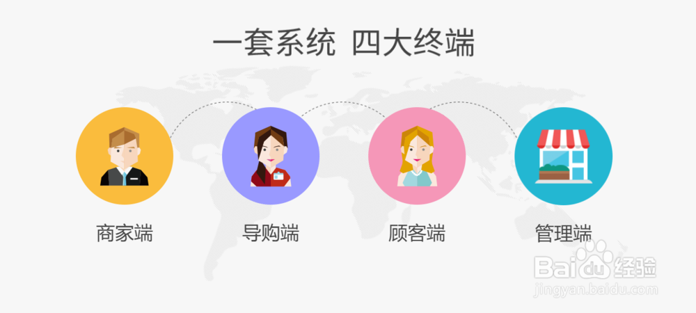 便利店怎么做新零售，有什么新零售解决方案