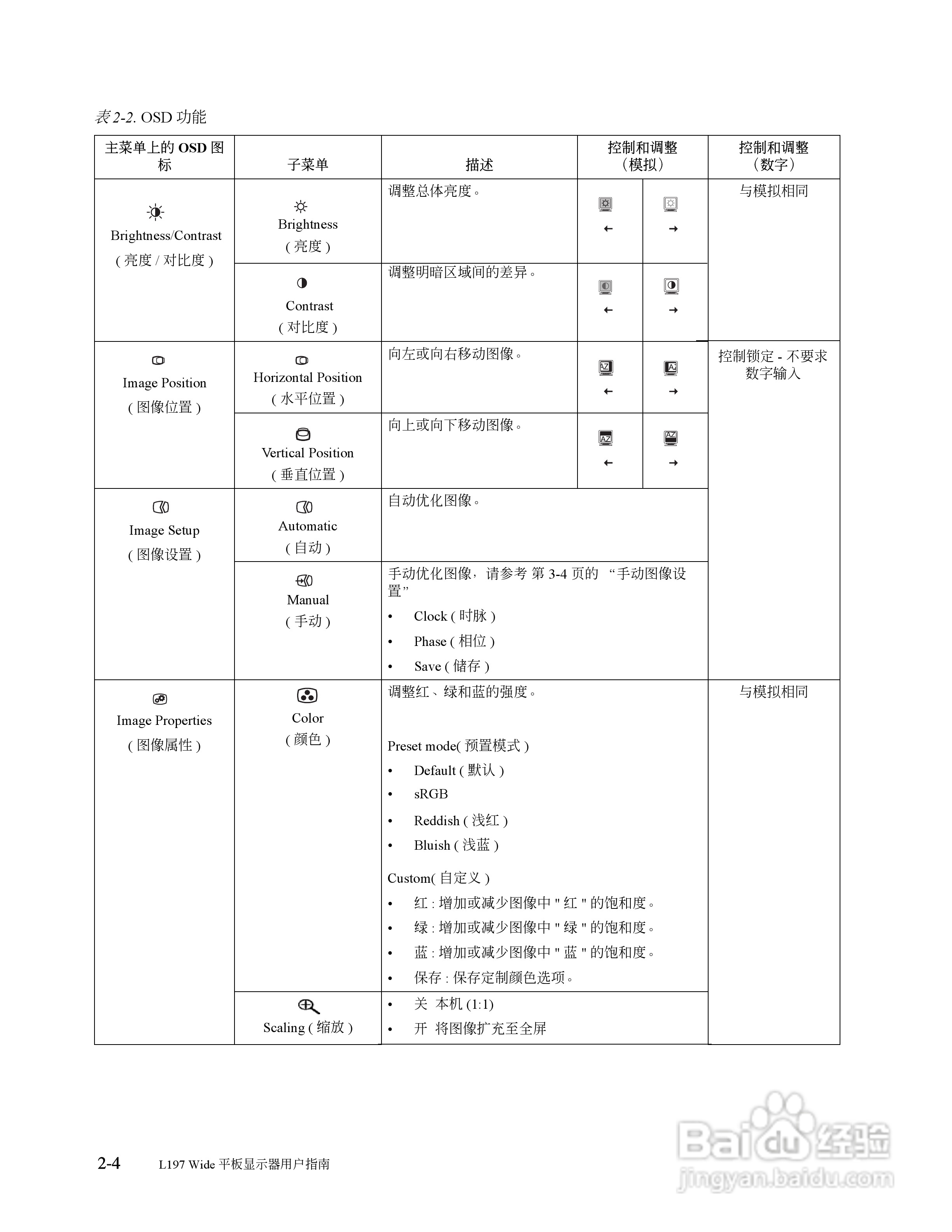 联想 L197Wide显示器用户手册:[2]