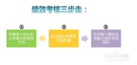 企业运营部如何才能实现高绩效的管理员工方法？