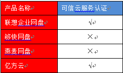 企业网盘与个人网盘的区别有哪些