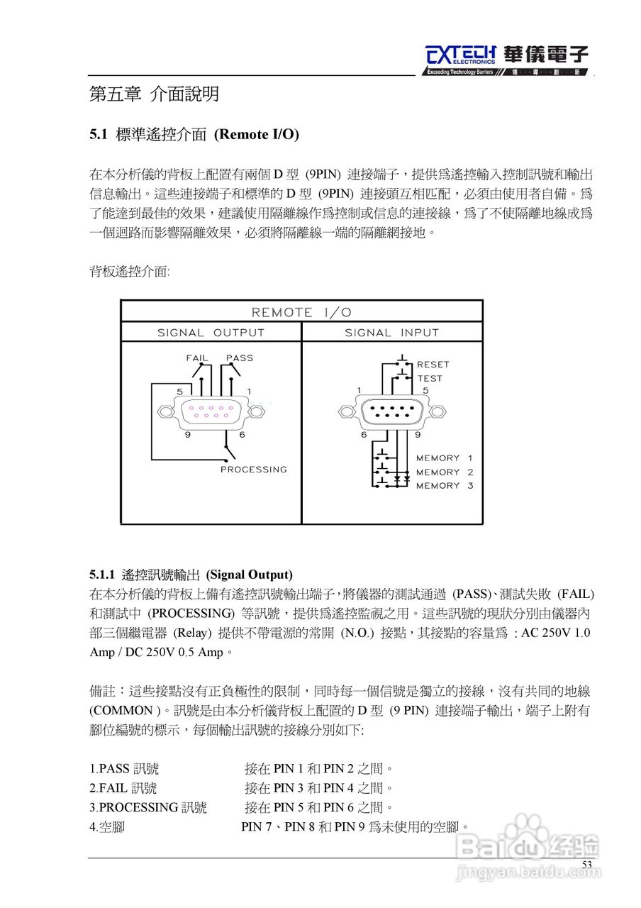 7440安规介电分析仪仪说明书:[6]