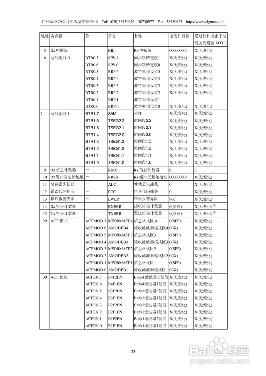 周立功P8xC591微控制器说明书:[3]