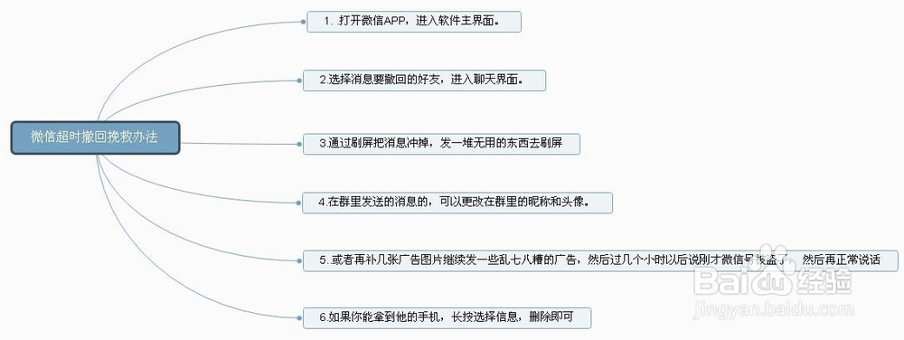 微信超时撤回挽救办法