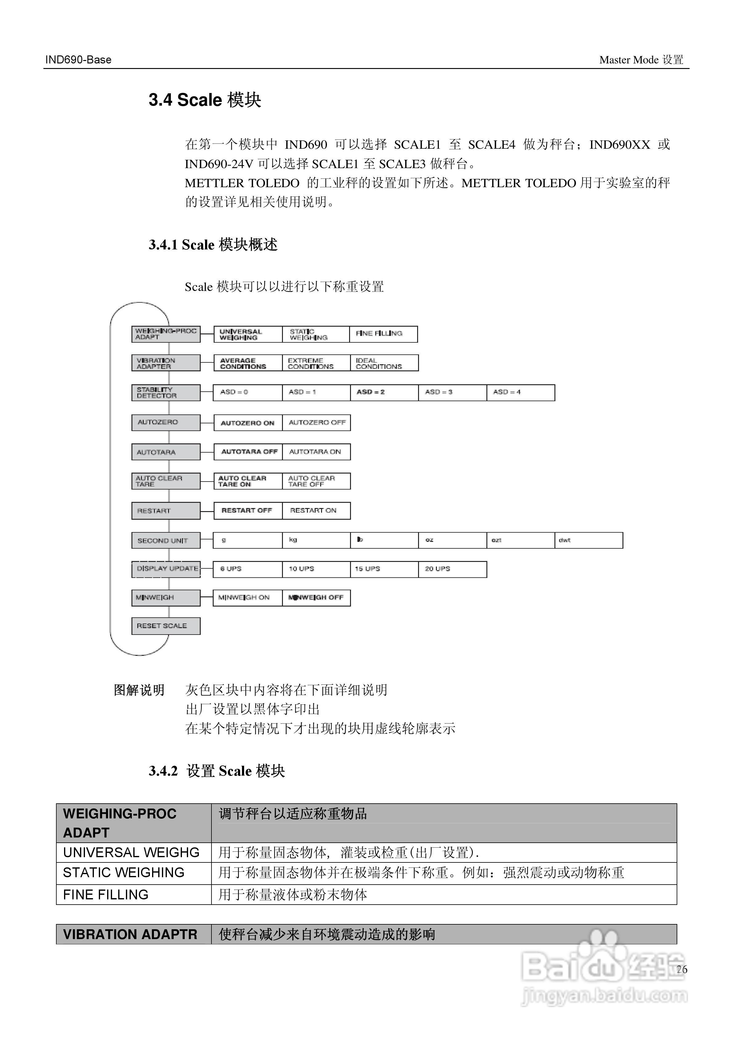 METTLER TOLEDO多量程IND690-Base称重仪表操作手册:[3]
