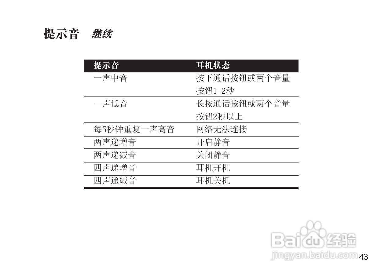 MOTOROLA Miniblue H9迷你型蓝牙耳机说明书:[6]