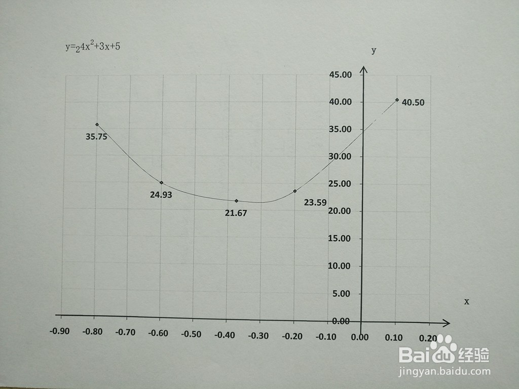 函数y=2^(4x^2+3x+5)的主要性质及图像示意图