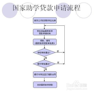 高校入学必知