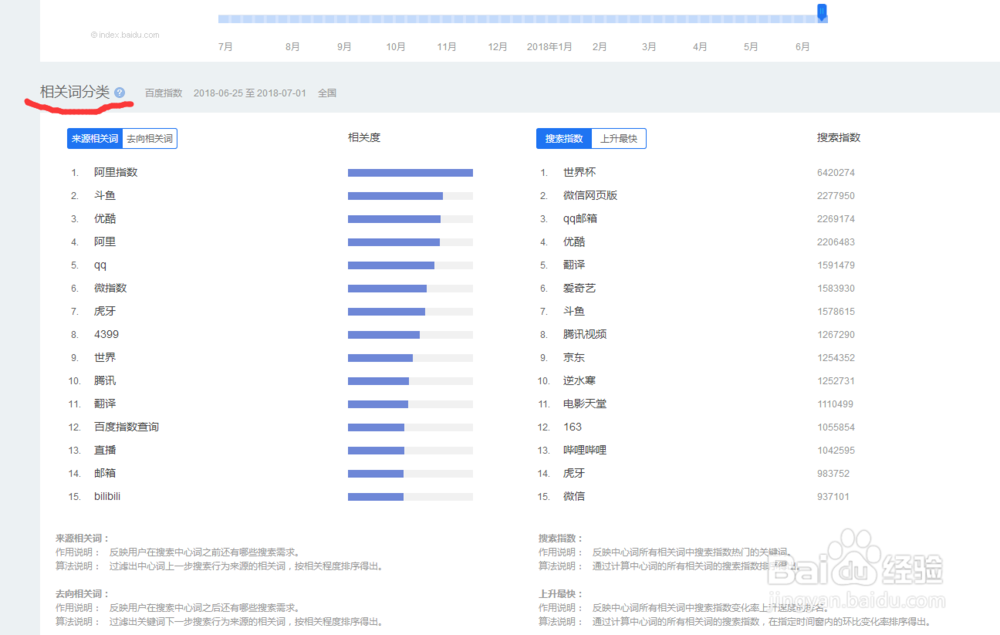 写百度经验时,如何使用百度指数