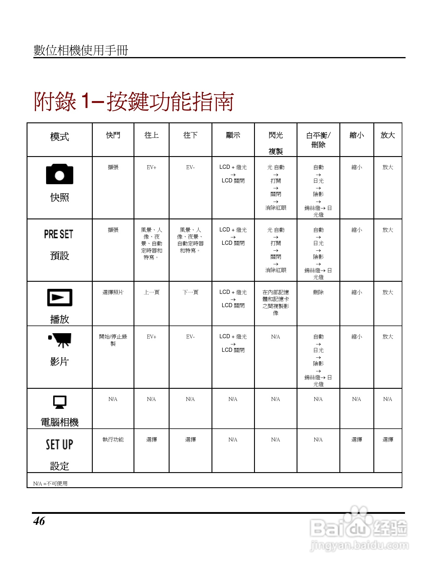 Digimaster s320数码相机使用说明书:[6]