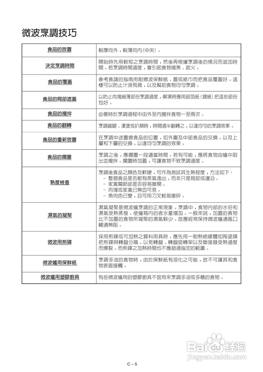声宝R-222H型微波炉说明书:[1]