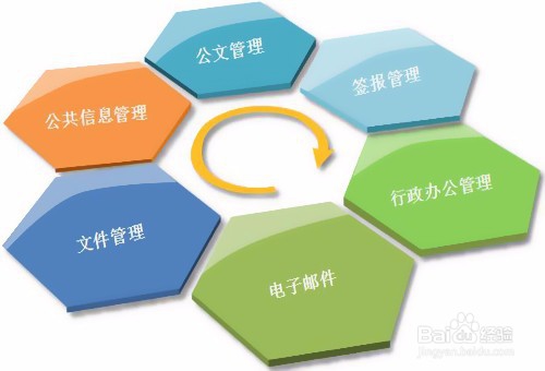 简信CRM分享:现在CRM软件市场怎么样?