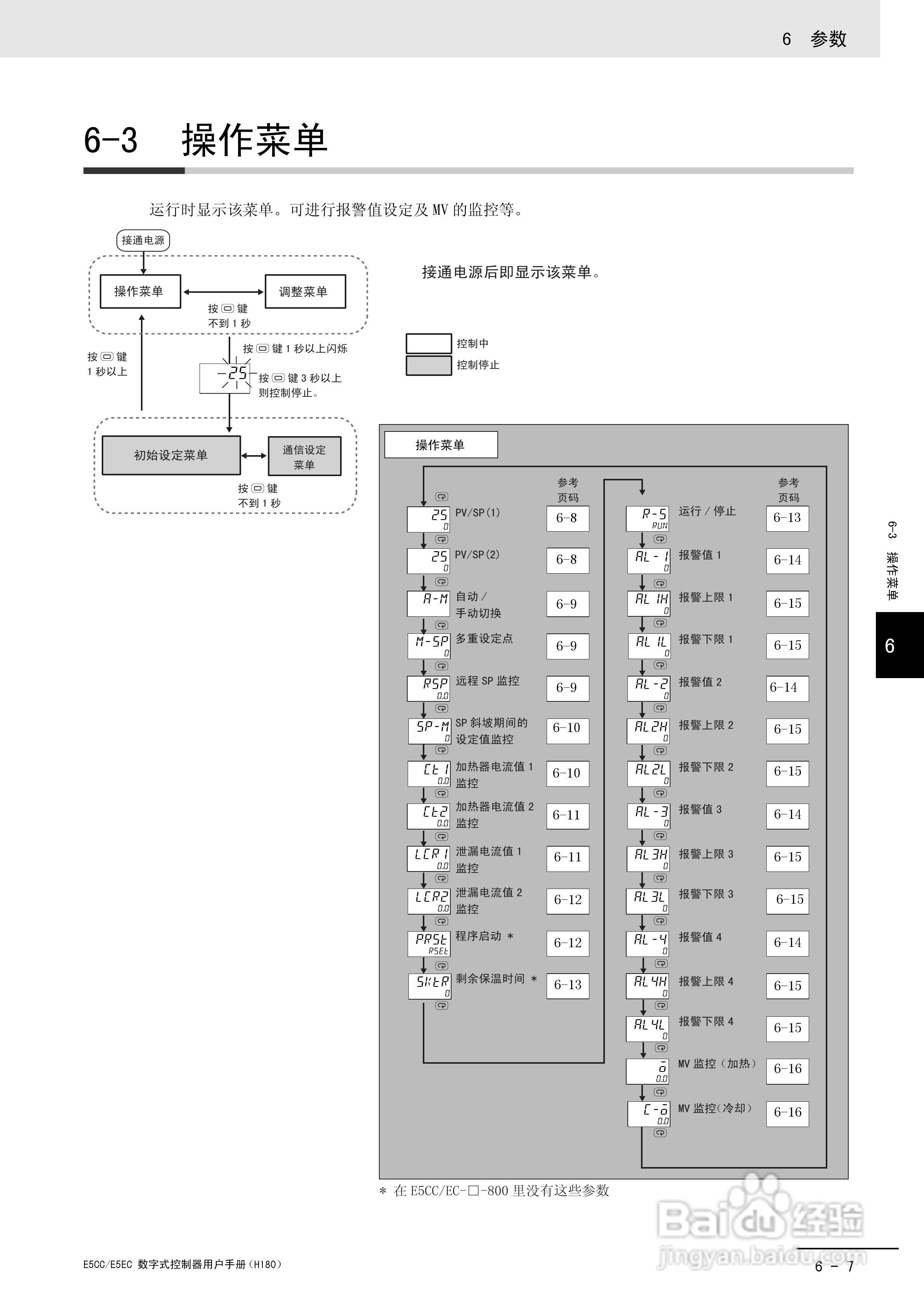欧姆龙温控器E5CC-E5EC操作手册:[20]