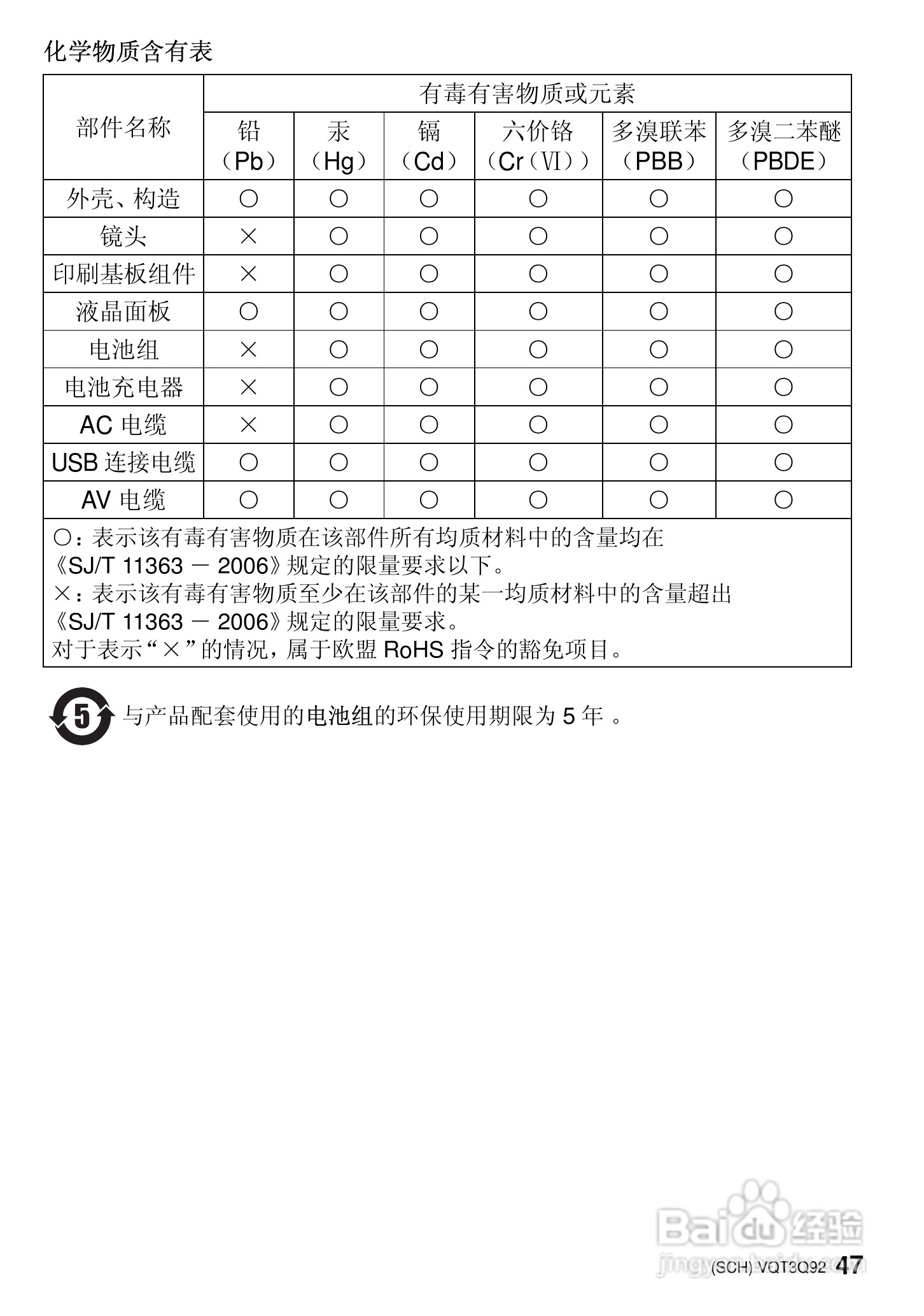 松下DMC-GF3WGK数码相机使用说明书:[5]