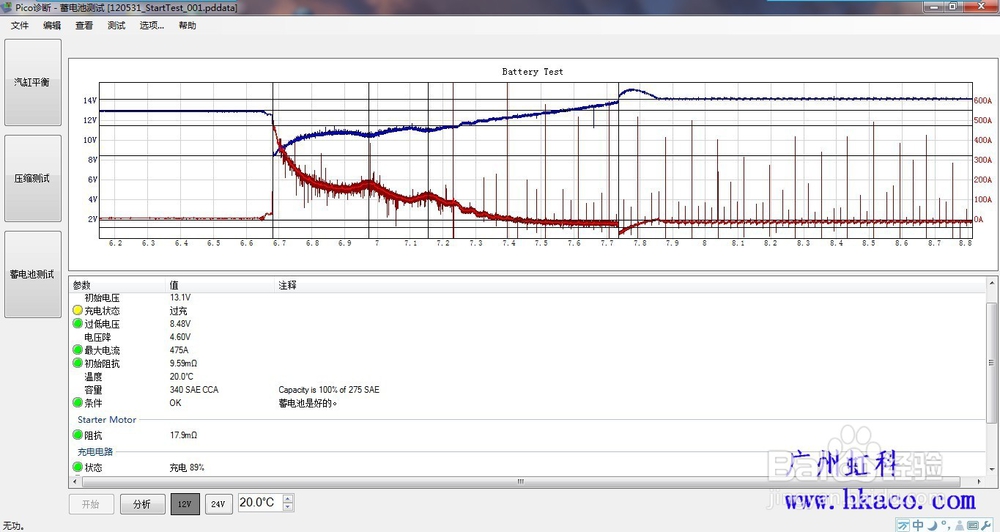 利用虹科Pico示波器对车辆进行体检