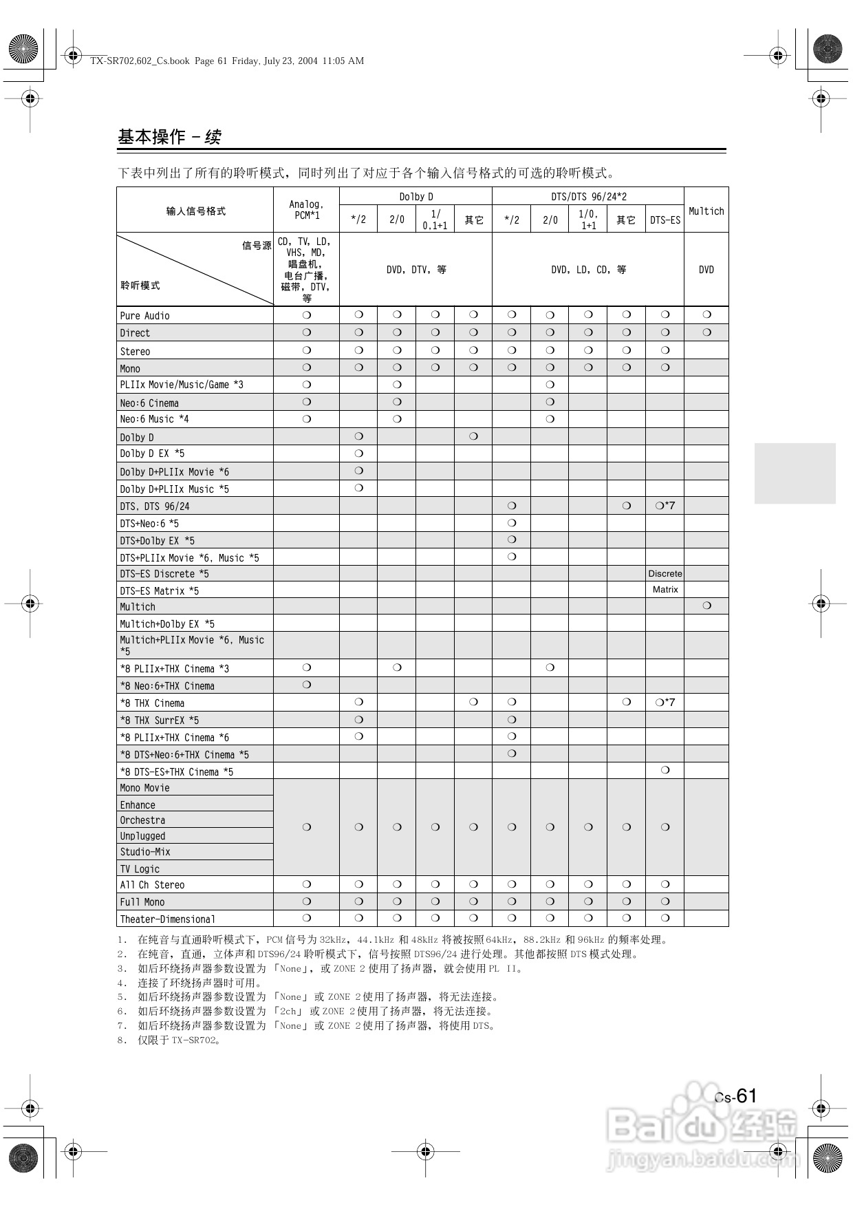 安桥AV接收机TX-SR602型使用说明书:[4]