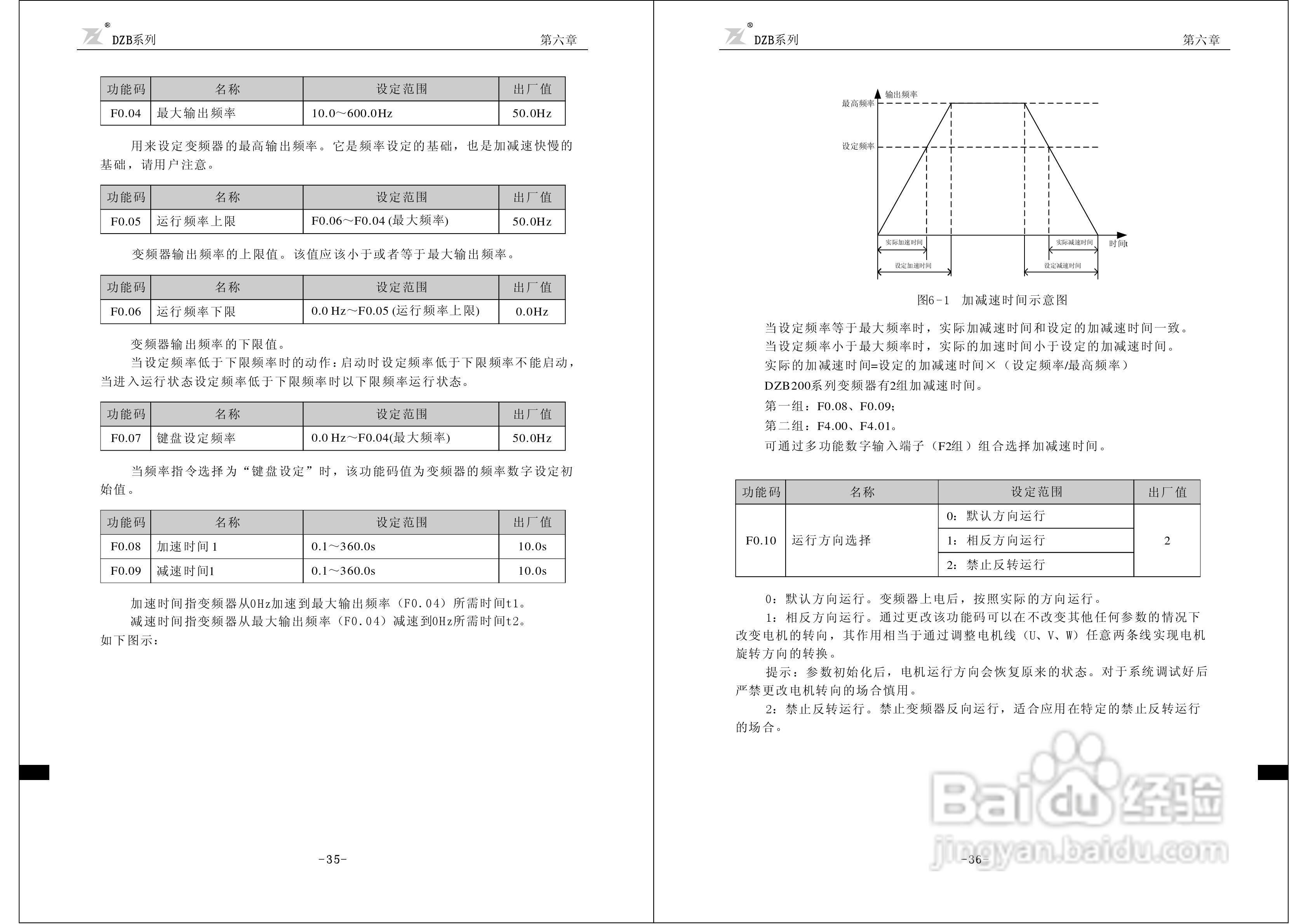 富凌DZB200J0015L2变频器说明书:[3]