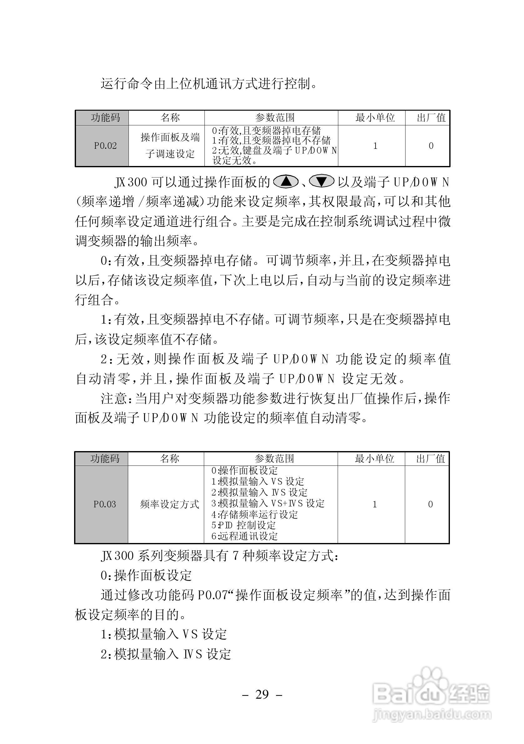 加信JX300-4T900G变频器用户手册:[4]