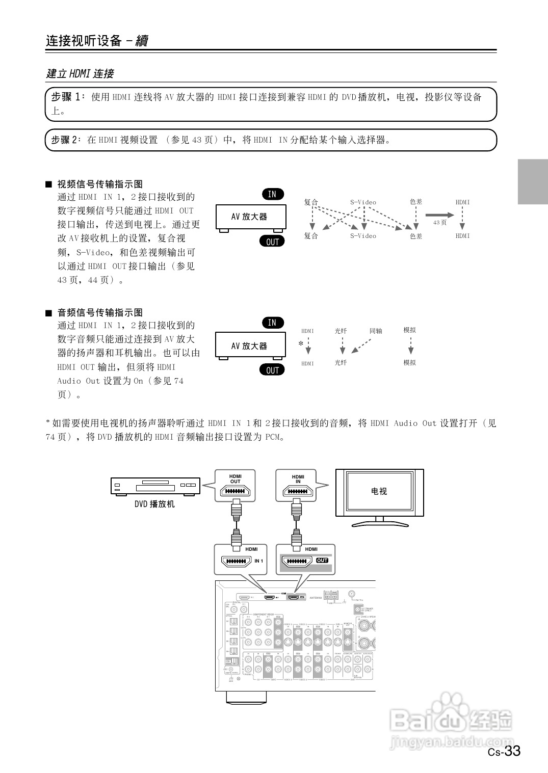 安桥AV放大机TX-SR804型使用说明书:[2]