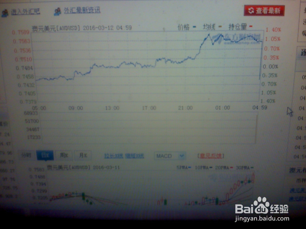 怎样分析澳元/美元的走势--1