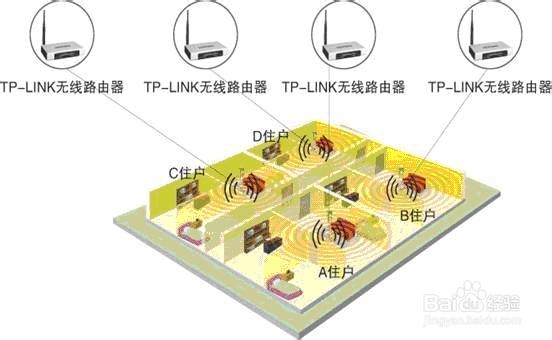 tp-link无线路由器设置：[1]扩展无线网络