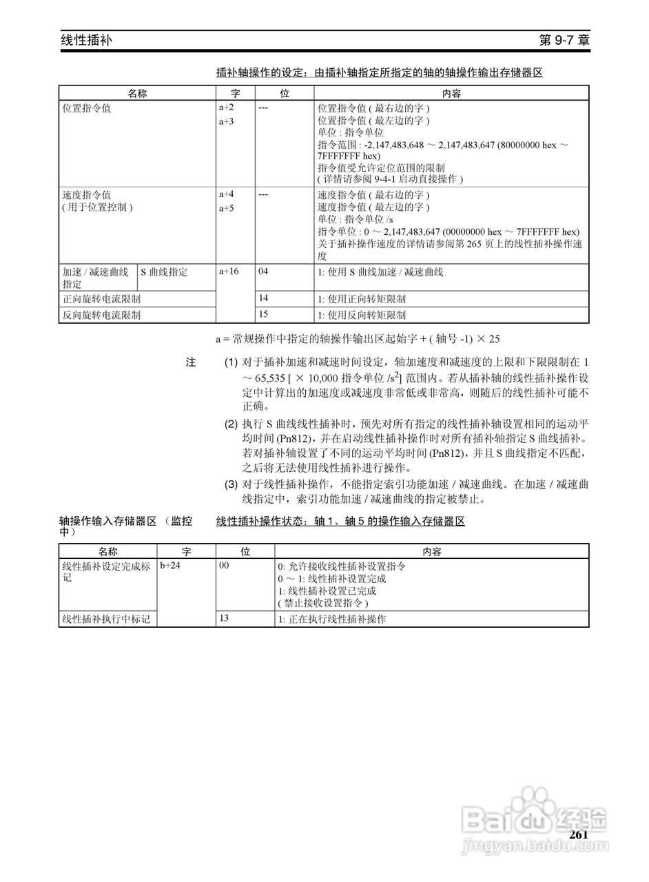 OMRON SYSMAC CJ1W-NCF71位置控制单元操作手册:[28]