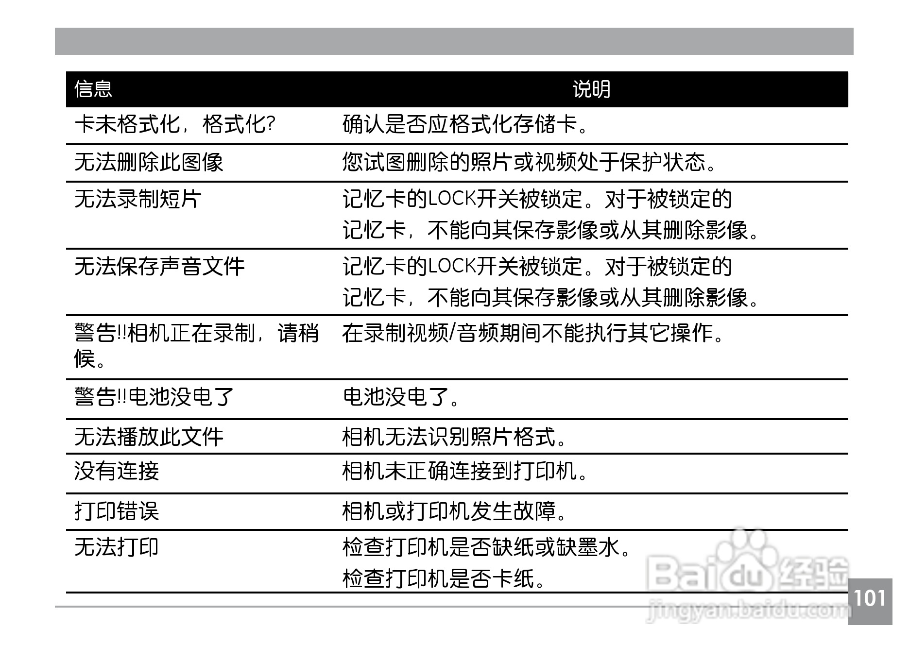 GE通用E850数码相机说明书:[11]