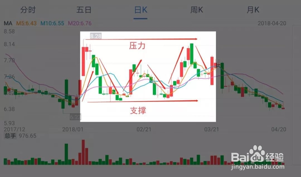 如何判断股票趋势？
