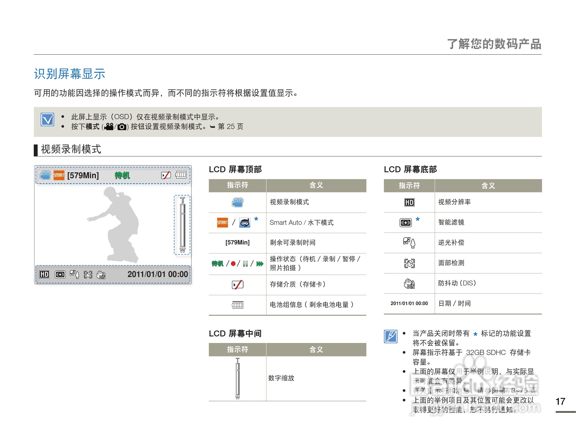 三星HMX-W200TP数码摄像机使用说明书:[2]