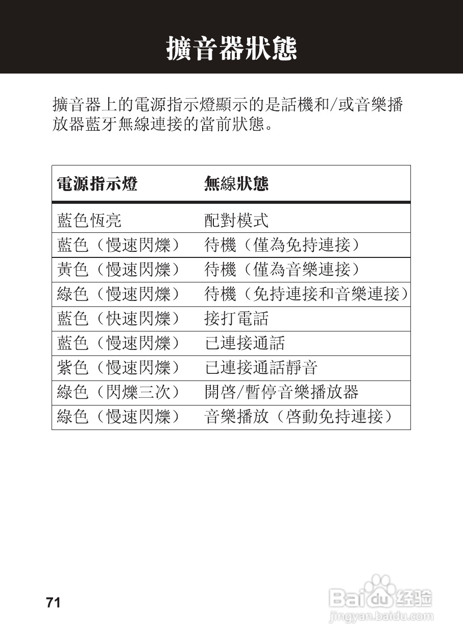 摩托罗拉EQ5蓝牙扬声器使用说明书:[8]