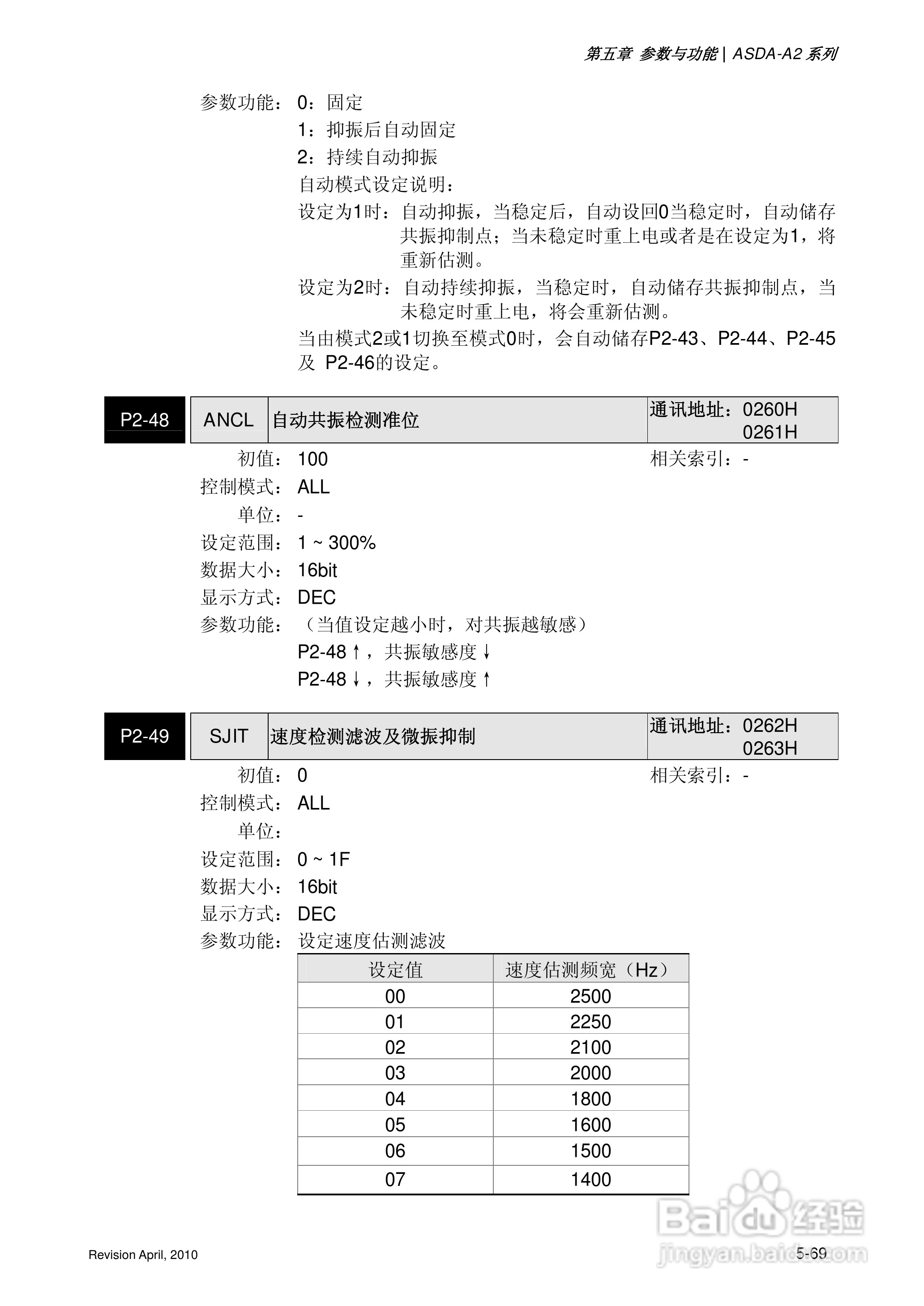 AELTA ASD-A2系列高机能通讯型伺服器使用手册:[20]
