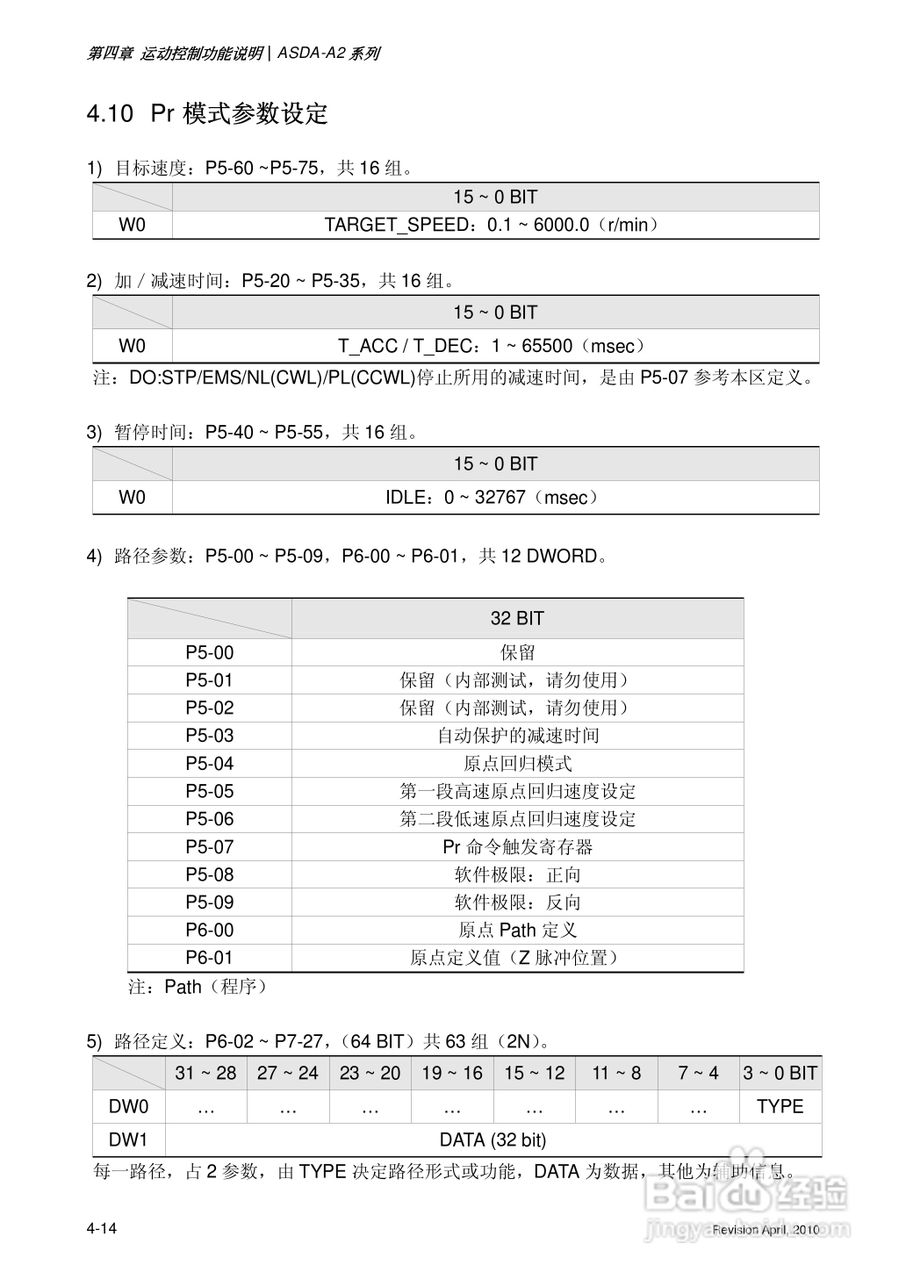 AELTA ASD-A2系列高机能通讯型伺服器使用手册:[11]