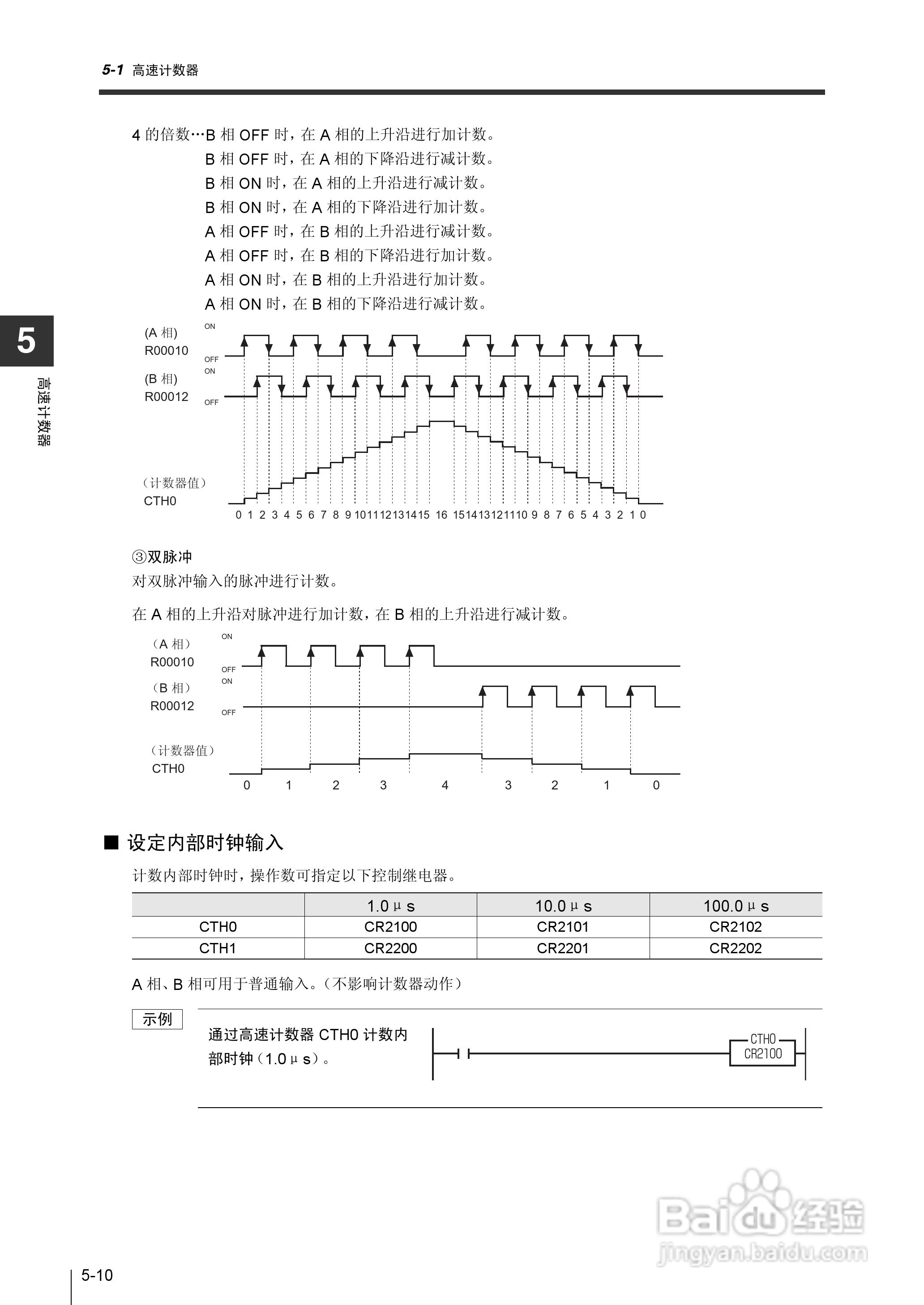 基恩士KV-1000系列高速多功能应用电力网络路由器说明:[22]