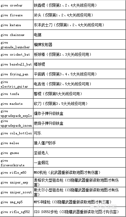 求生之路2秘籍大全