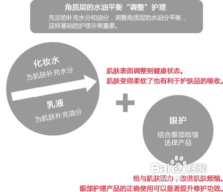 眼部护理的基本课程