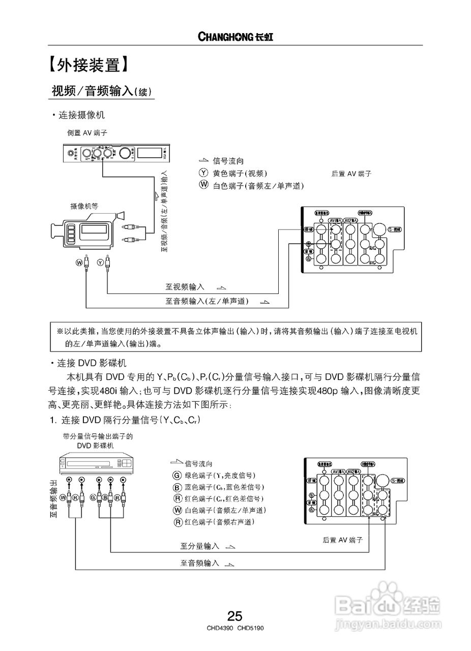 长虹CHD5190彩电使用说明书:[3]